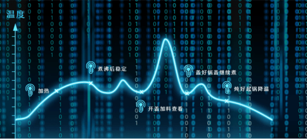 央视《焦点访谈》点赞老板电器 , 数字化转型掀起数字烹饪革命