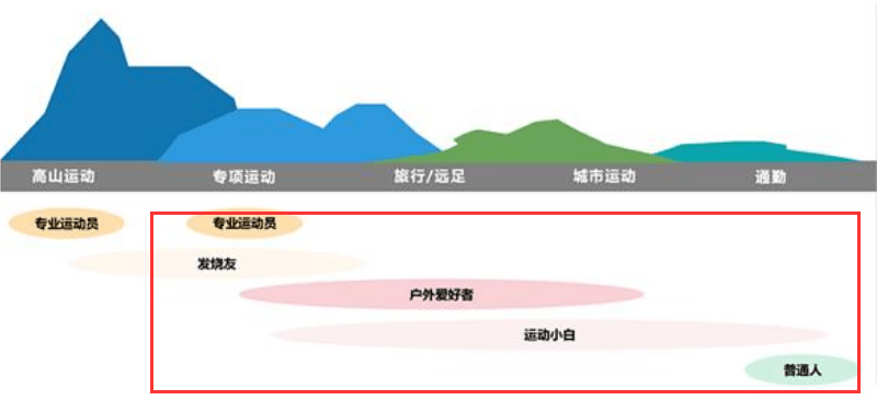 城市户外品牌蕉下，万亿市场的面子与里子