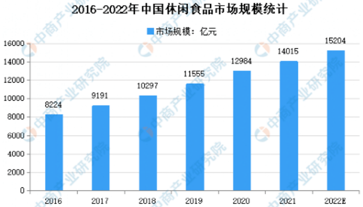 央视网走进卫龙放心工厂，什么信号？