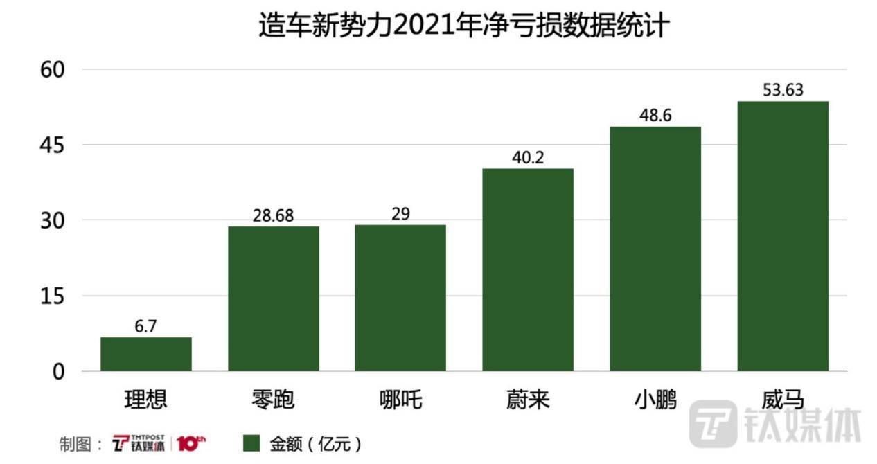 造车顶流，陷入一场空洞的“自嗨”？