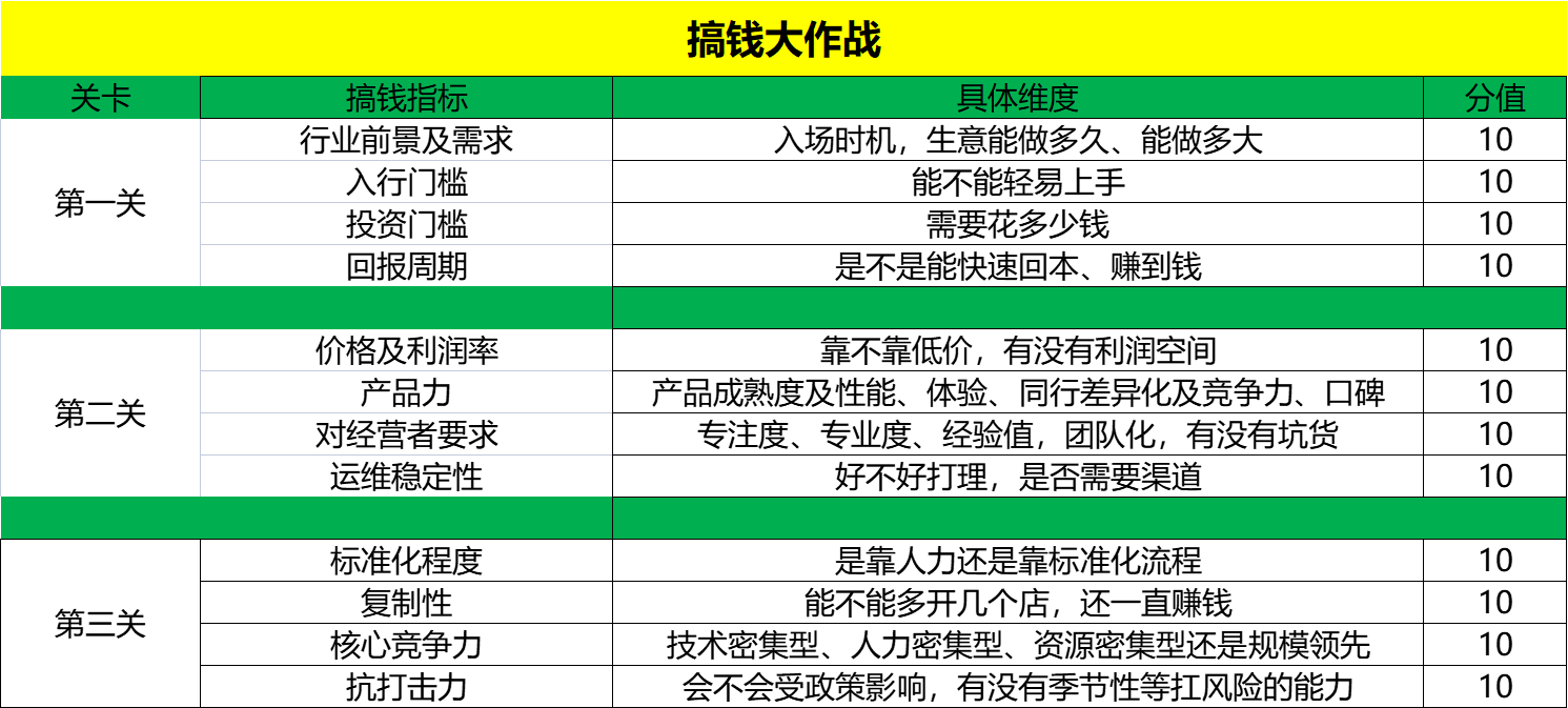 我，拿着80万加盟零食很忙，找不到门面……