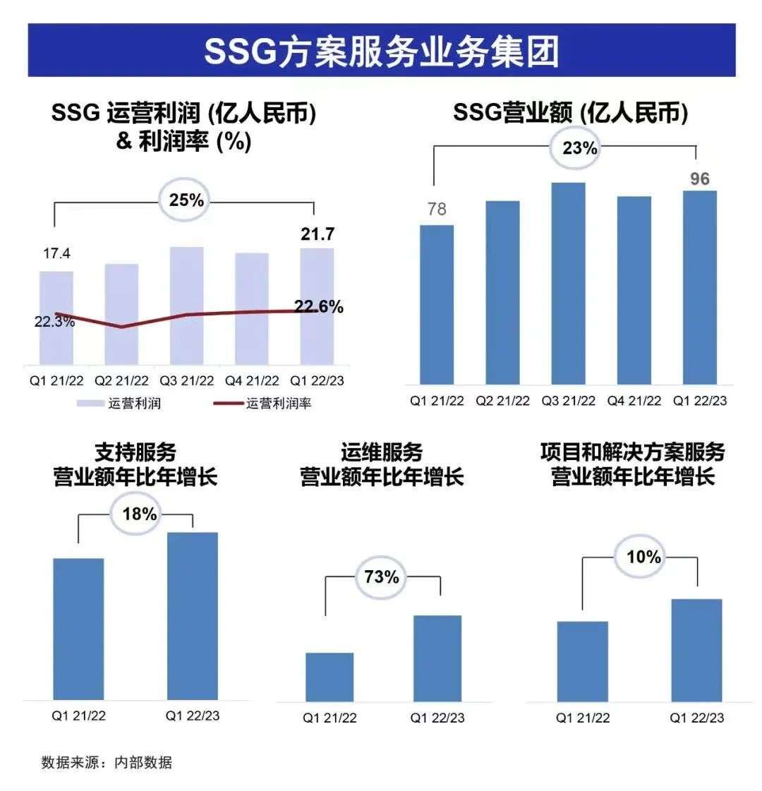 联想集团：内功提升盖过外在增长，未来十年发展红利确立