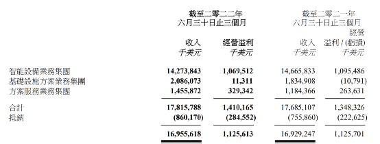 联想集团：内功提升盖过外在增长，未来十年发展红利确立