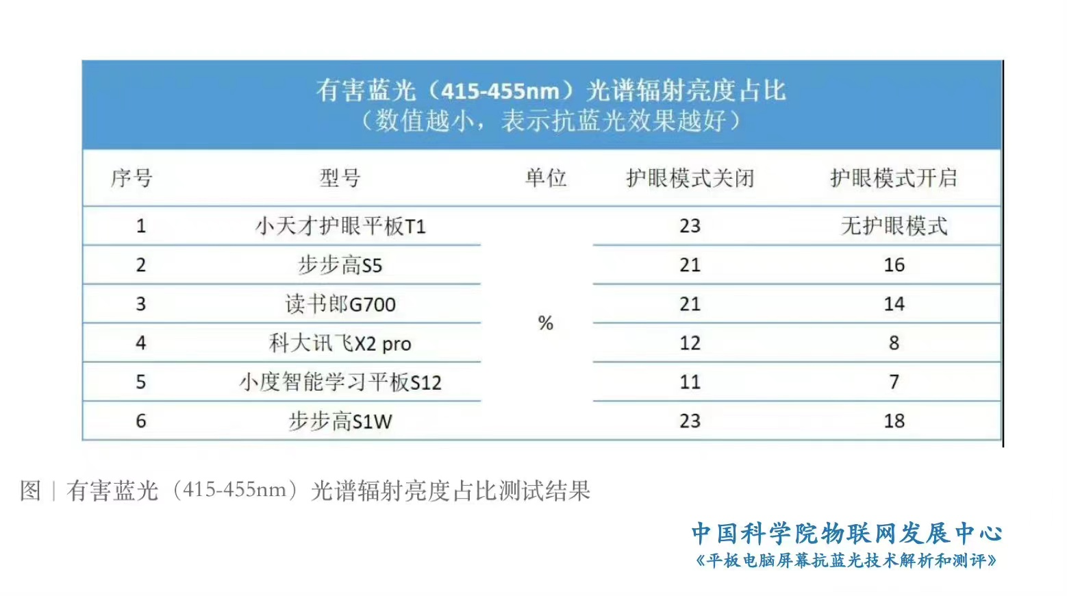 学习机赛道加速：请“卷”产品，不要“卷”营销