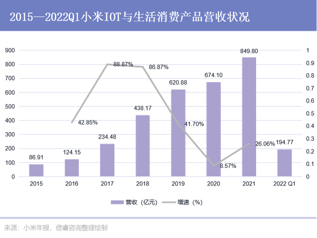 “雷军系”分崩，小米生态链难逃“倒车”