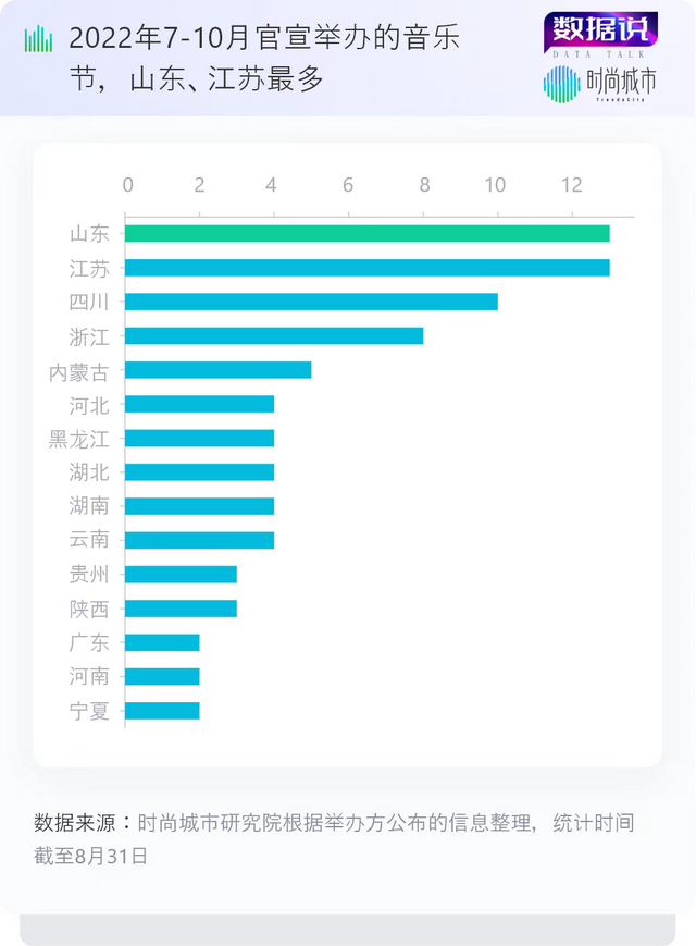 三线城市音乐节，成了一线青年的「代餐」