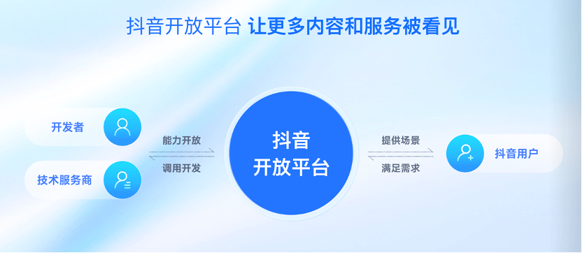 抖音开放平台，打开泛知识领域的价值新入口