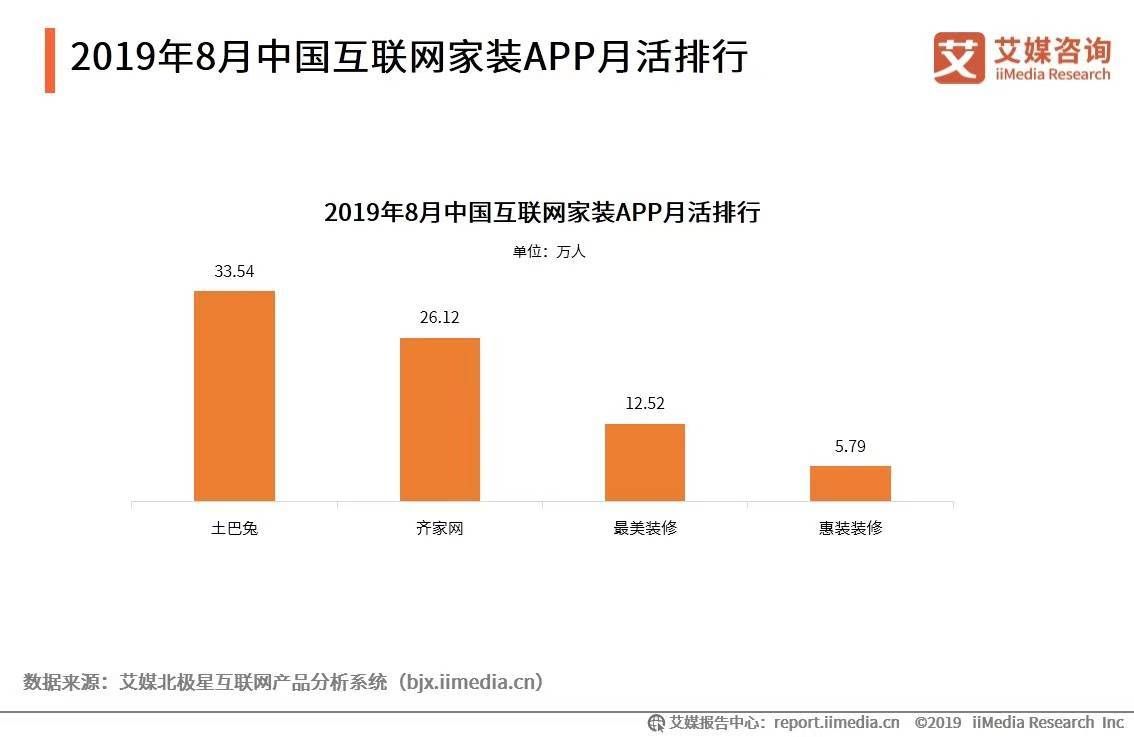 互联网家装，吃力追赶元宇宙“末班车”