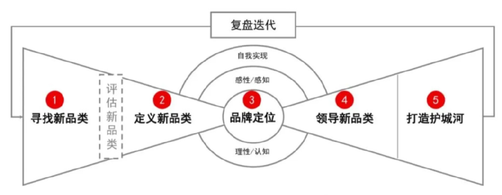 直播电商的“心智空间”与“内卷指数”