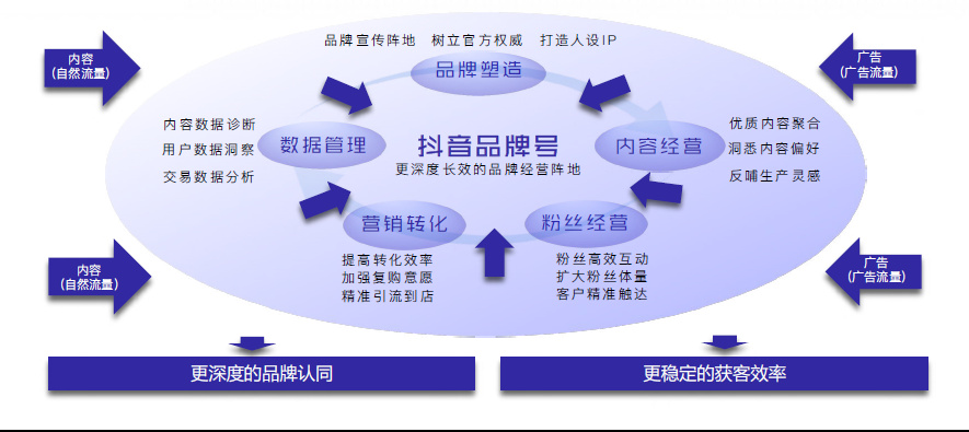 直播电商的“心智空间”与“内卷指数”