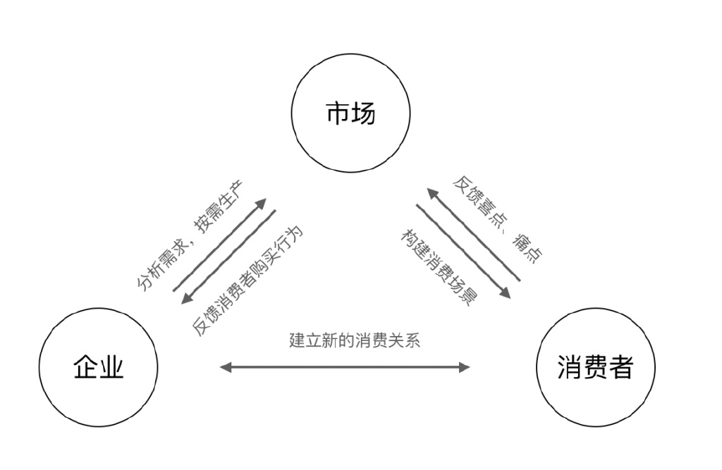 自有品牌当立，传统零售涅槃