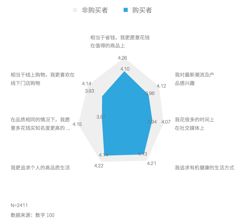 自有品牌当立，传统零售涅槃