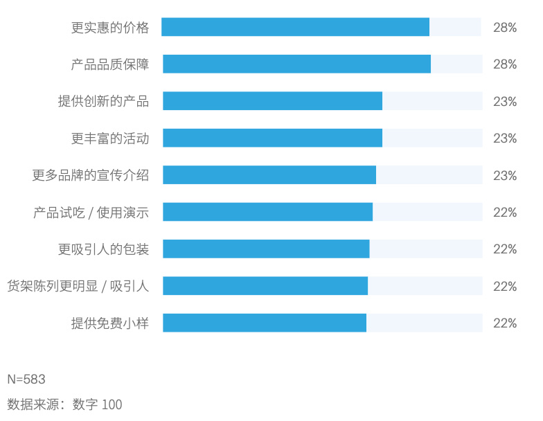 自有品牌当立，传统零售涅槃