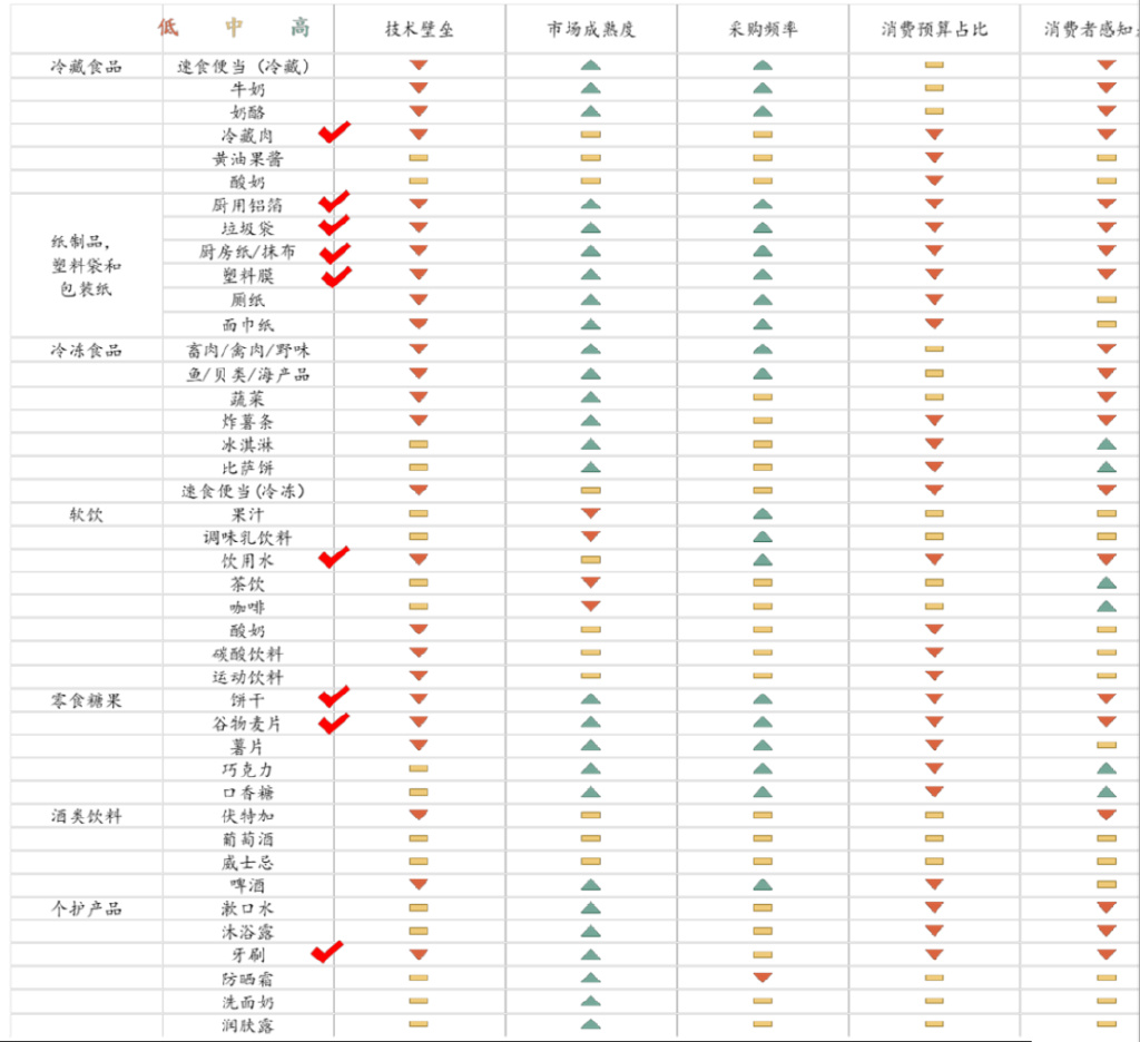 自有品牌当立，传统零售涅槃