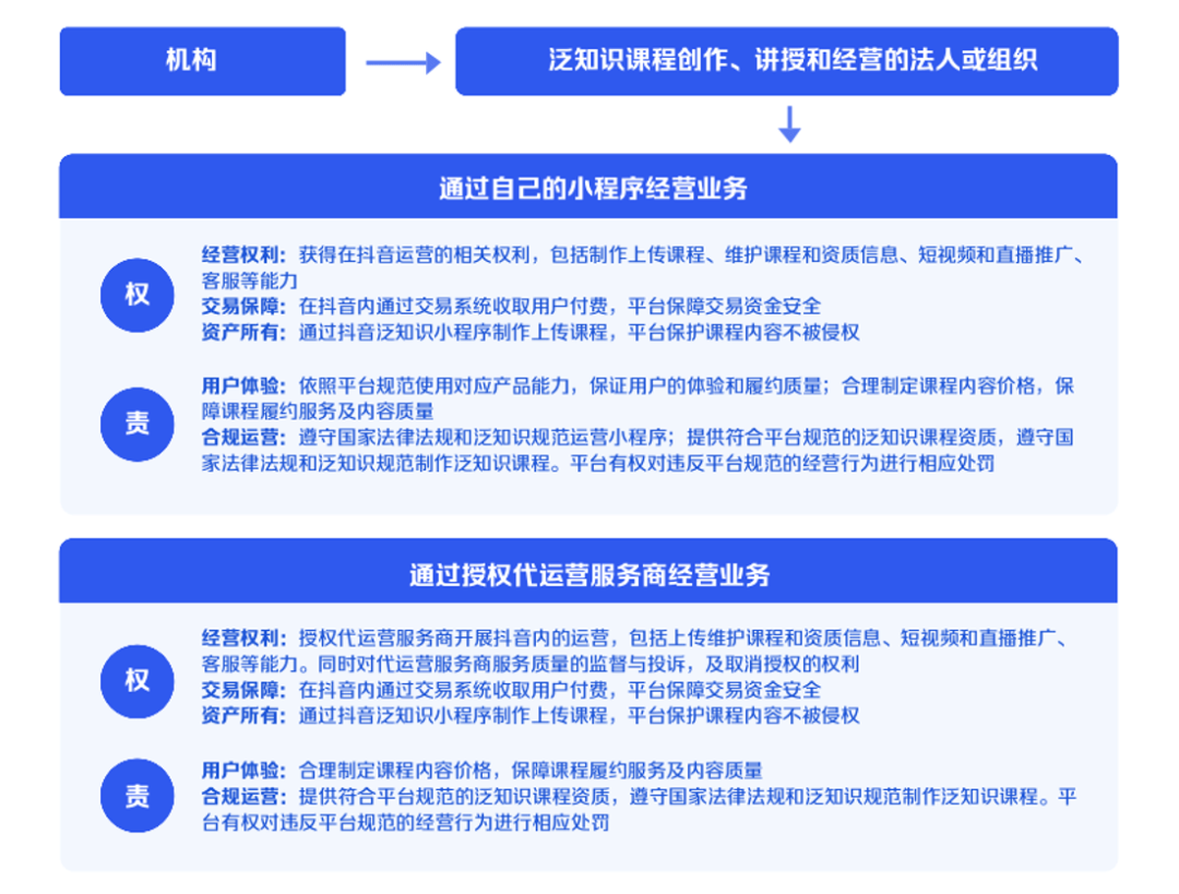 抖音开放平台，打开泛知识领域的价值新入口