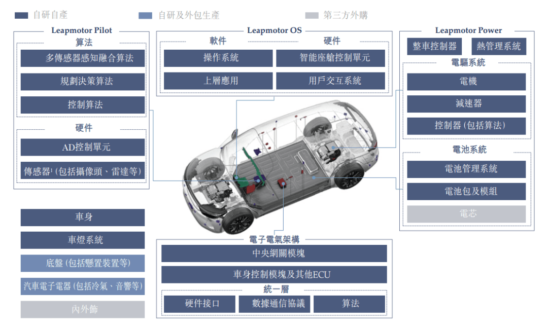 零跑上市，造车新势力境内主体赴港上市的第一股