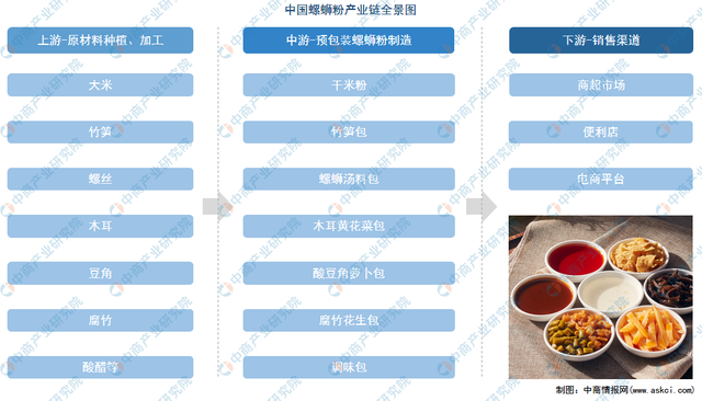 广西螺蛳粉：“超级农货”养成记