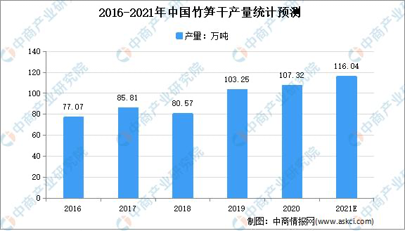 广西螺蛳粉：“超级农货”养成记