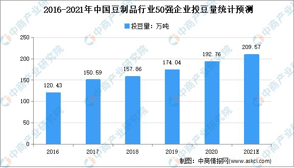 广西螺蛳粉：“超级农货”养成记