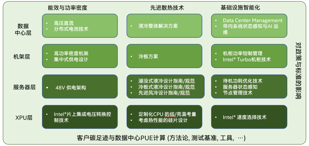 保障硬件性能、提升数据中心能效：冷板式液冷会是新未来吗？