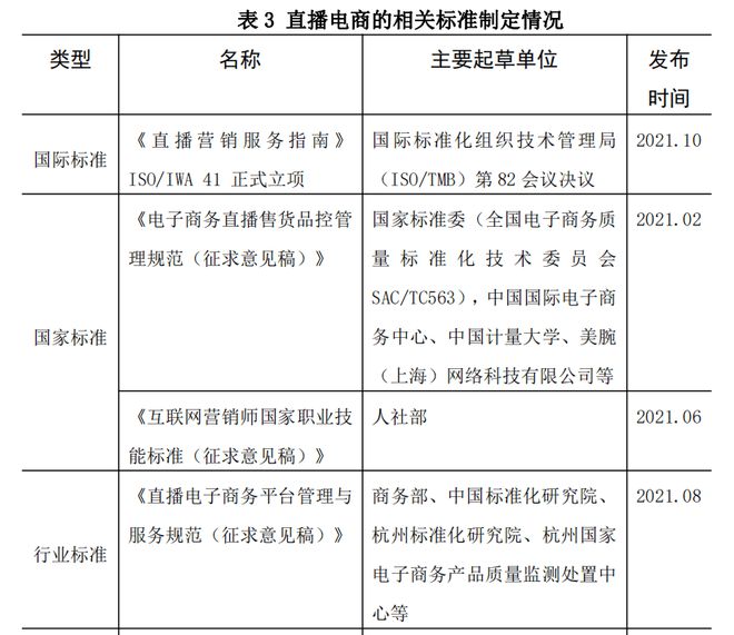 在这份质量报告里，读懂直播电商下半场的危与机