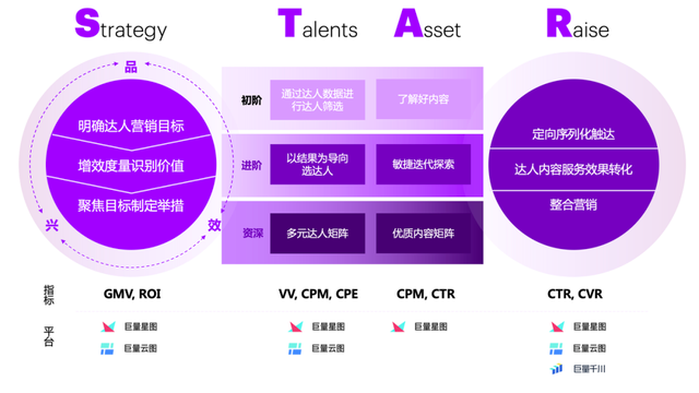 流量背后的生意经，“达人营销”能否带来捷径？