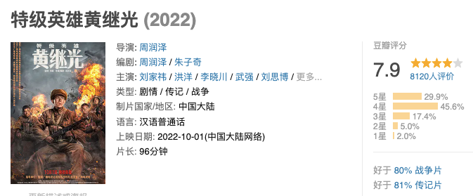 豆瓣近8分，军事题材网络电影已实现口碑突围