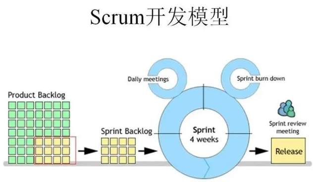 从敏捷方法到敏捷RPA，敏捷开发原则如何助力RPA高效实施应用？