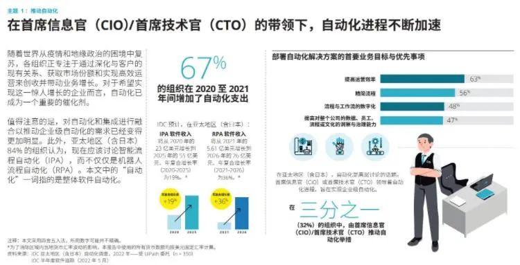 从厂商视野、行业应用及研报数据，聊聊RPA数字机器人的大流行