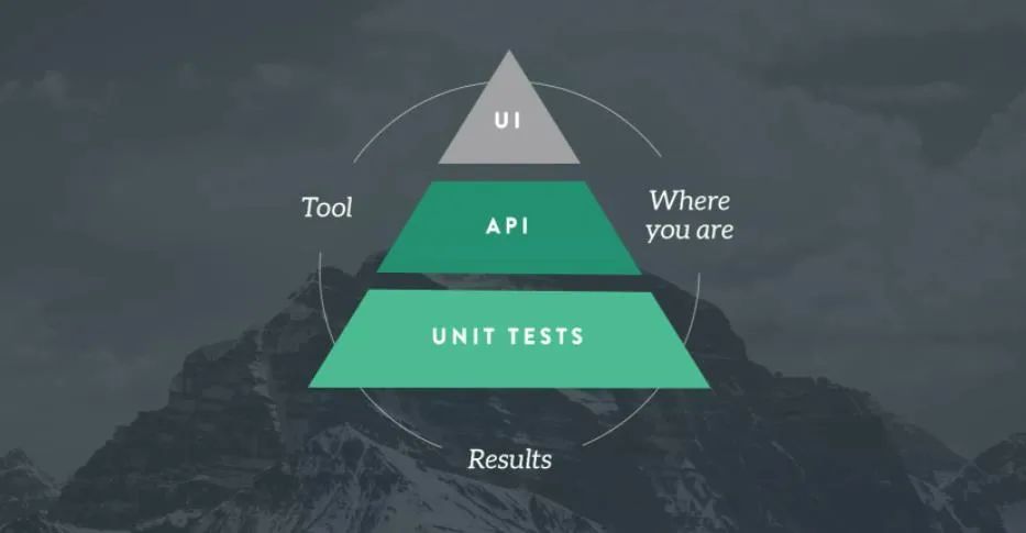 API与Ui集成新趋势下的RPA:海外厂商领先一步，国产厂商现状如何?