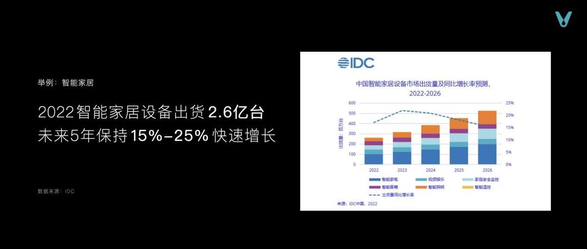 云米推出100万起售的全屋智能套系