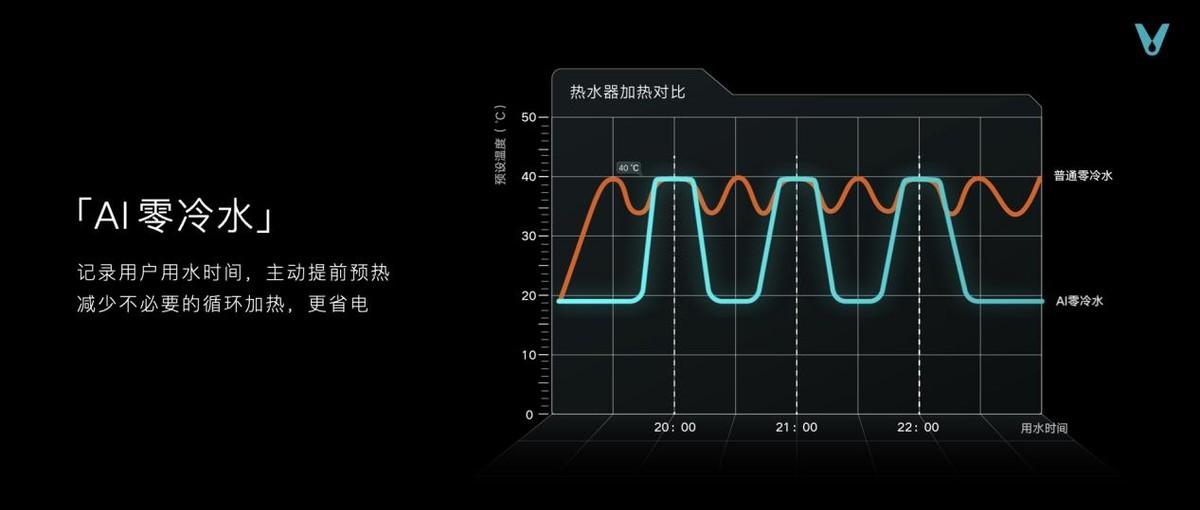 云米推出100万起售的全屋智能套系