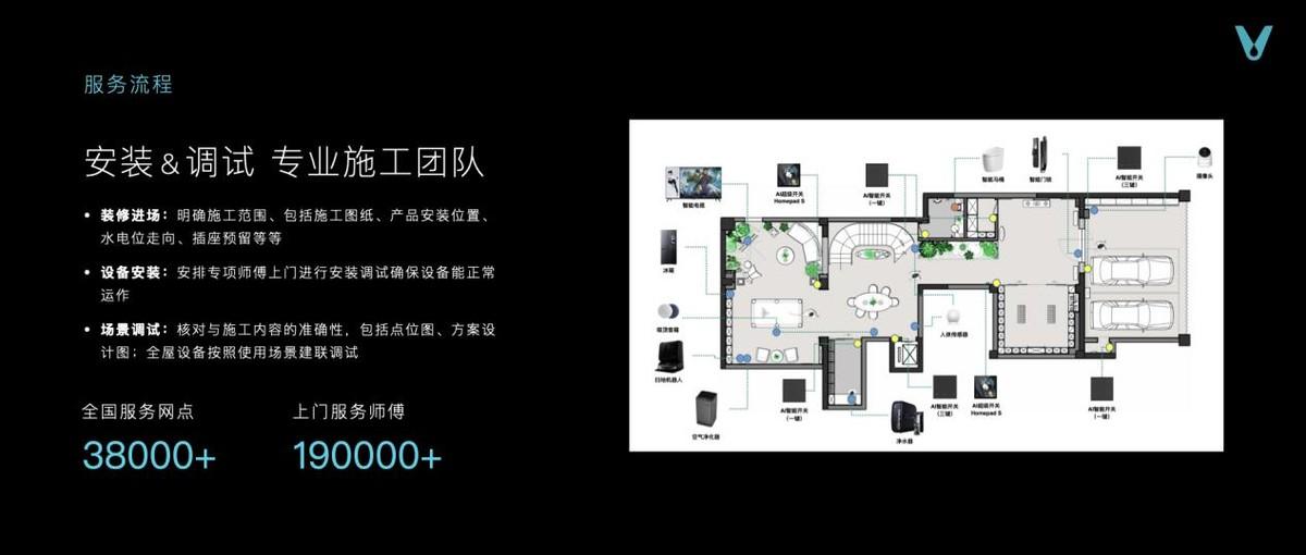 云米推出100万起售的全屋智能套系