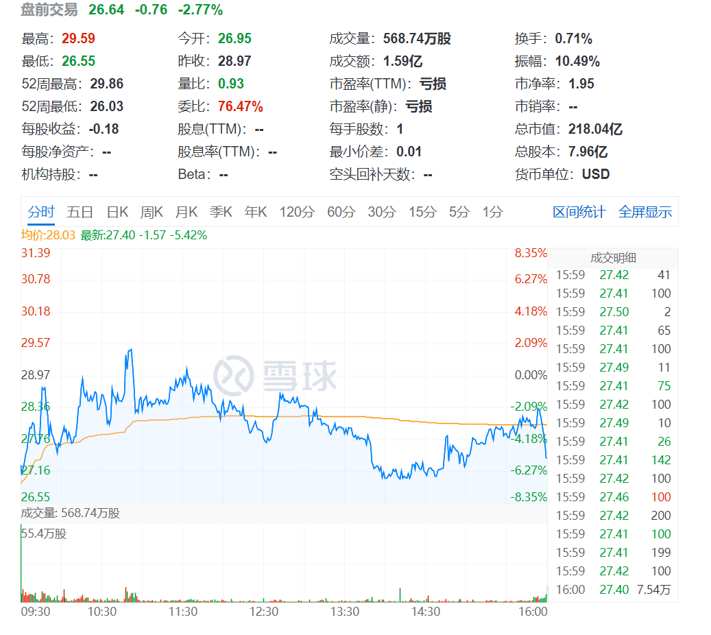 Mobileye下落，“地平线”上升