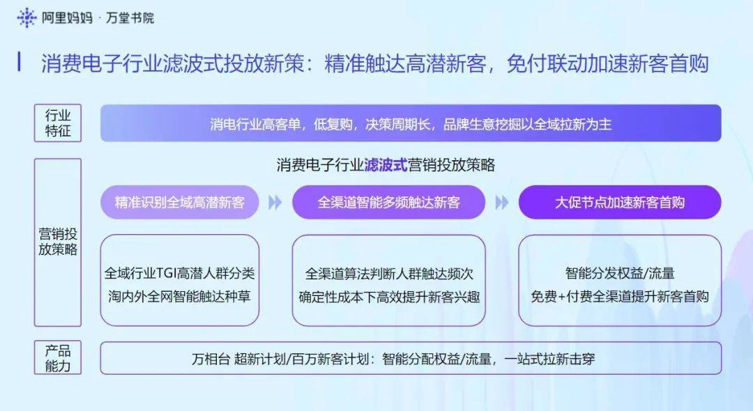 能打的行业备战天猫双11实战分享|万堂书院行业冲刺周