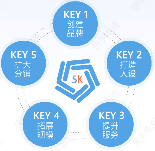 你永远想不到商家在快手电商都干了什么