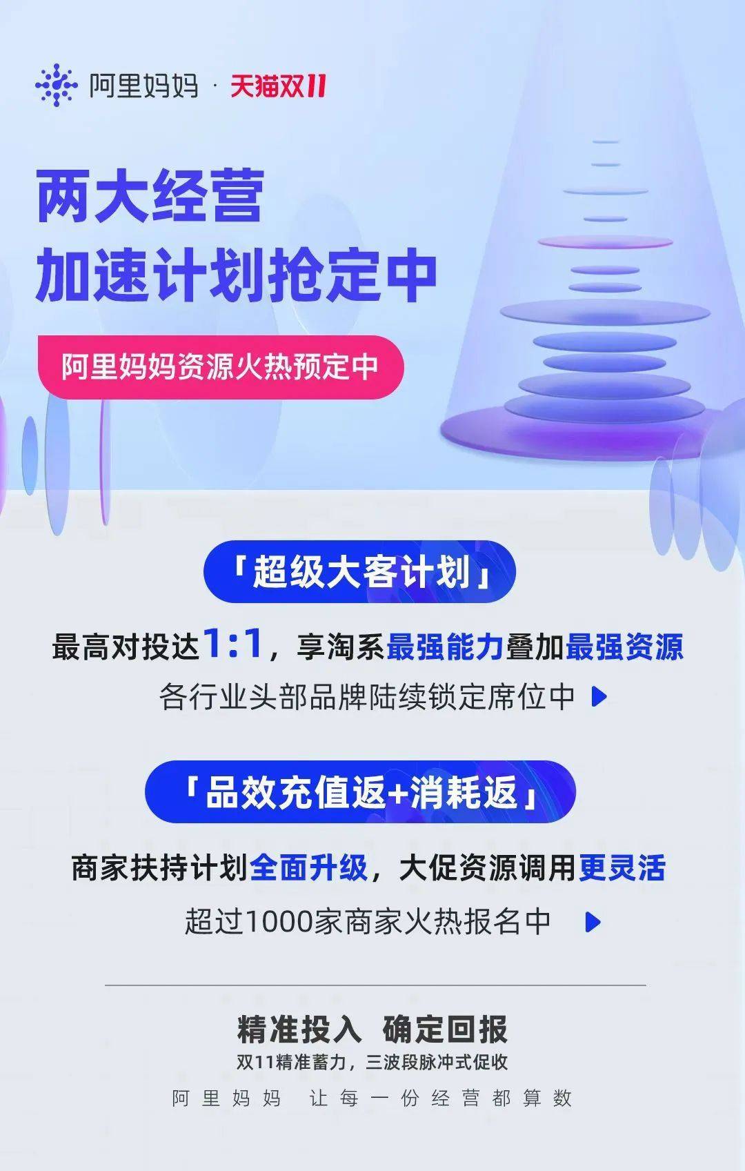 品牌赢战天猫双11，超95%头部品牌已选择阿里妈妈万相台 ！