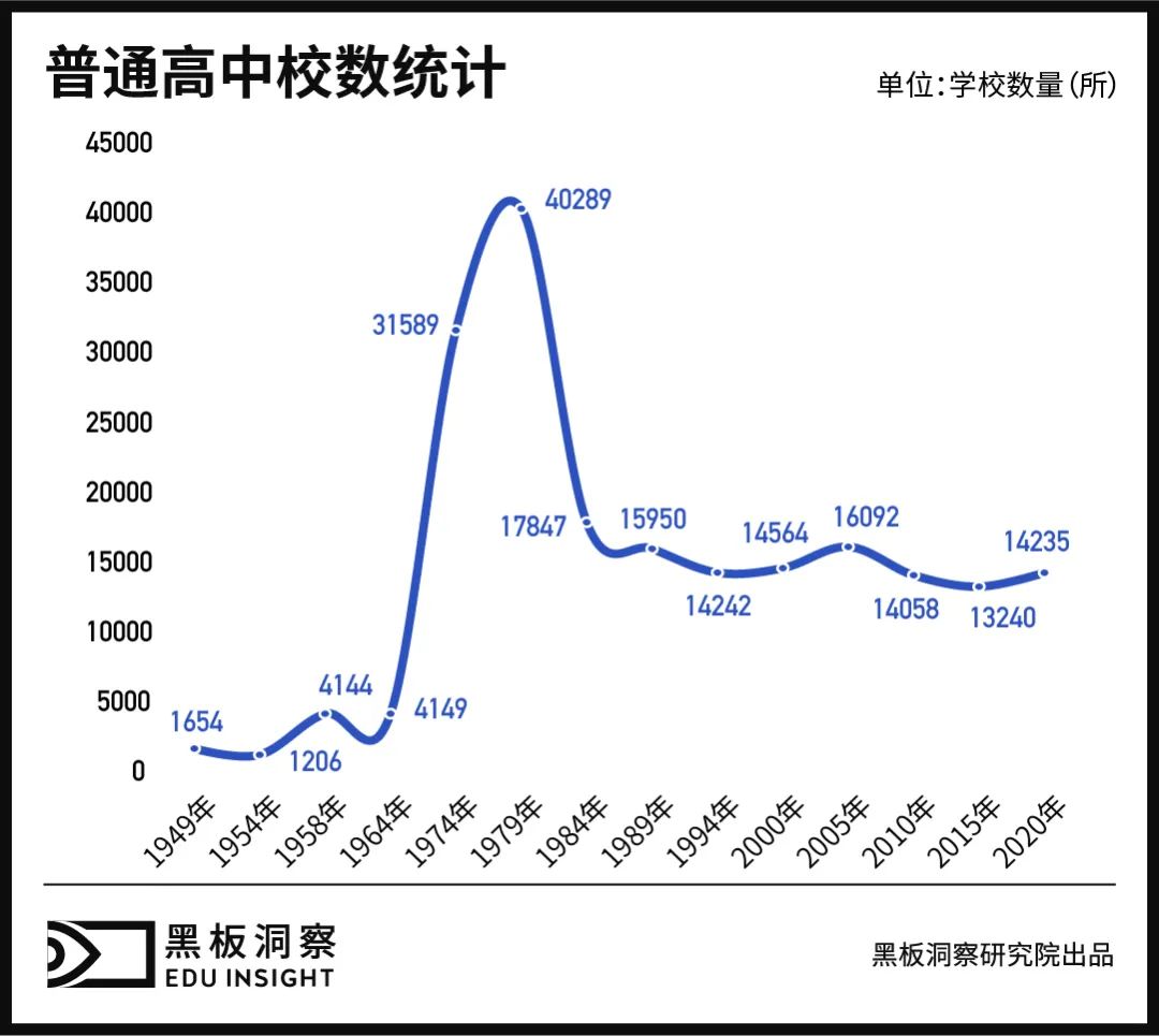 被“落下”的县中