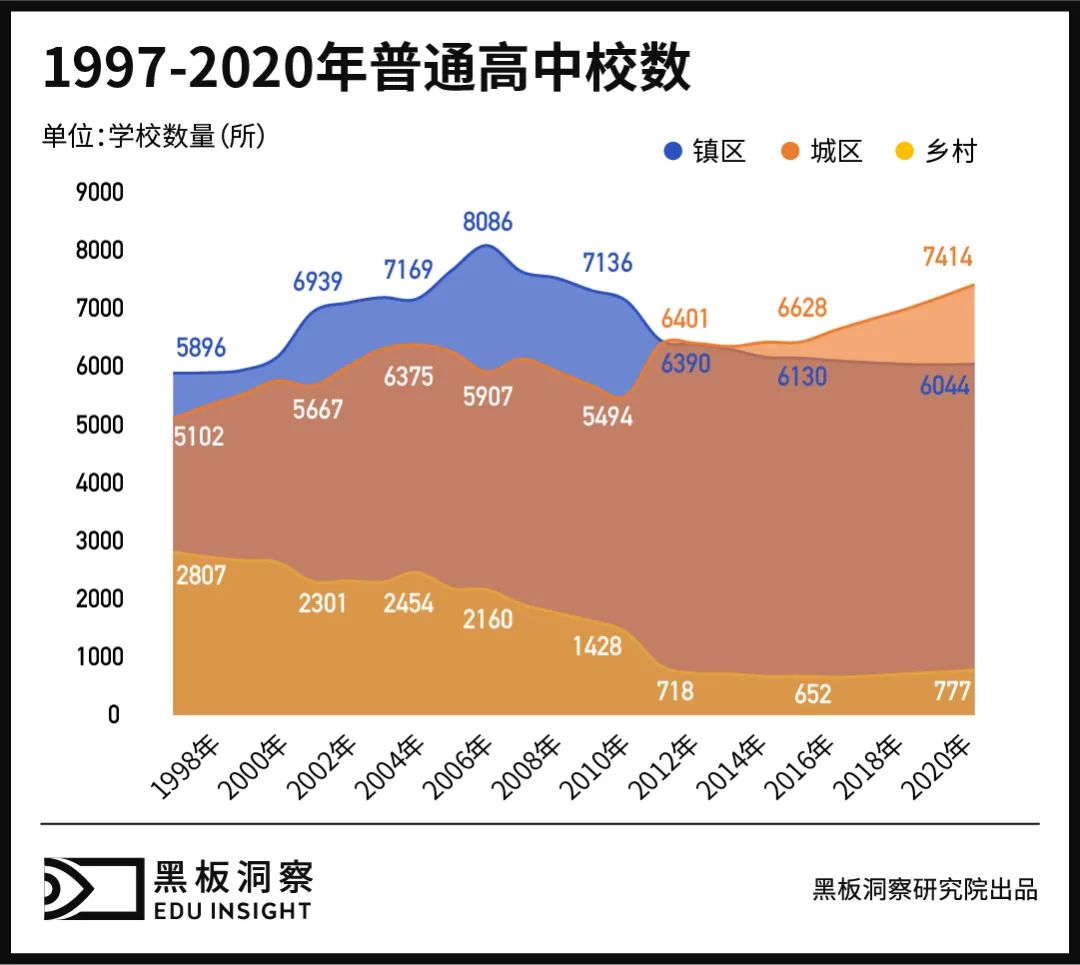 被“落下”的县中