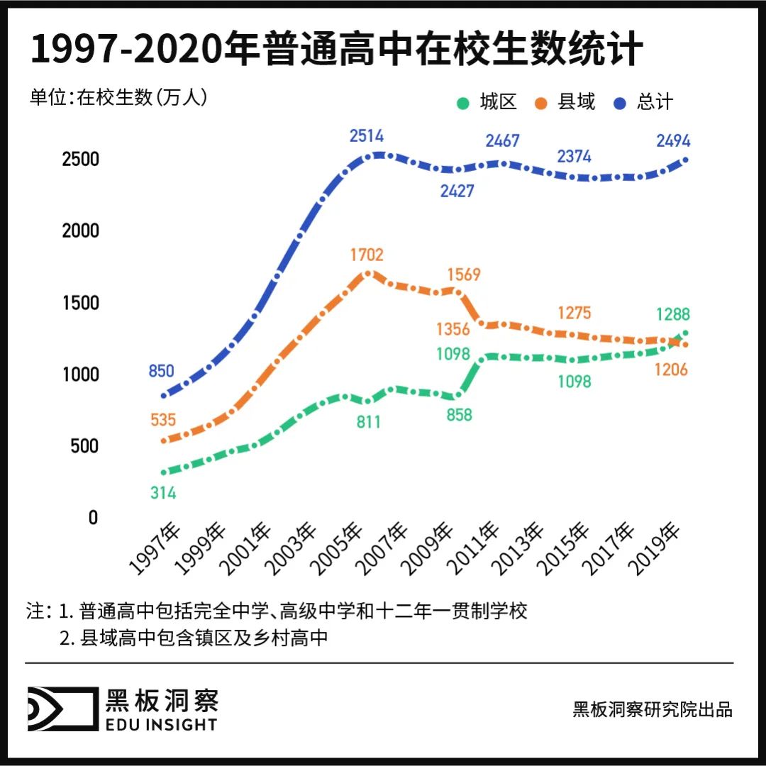 被“落下”的县中