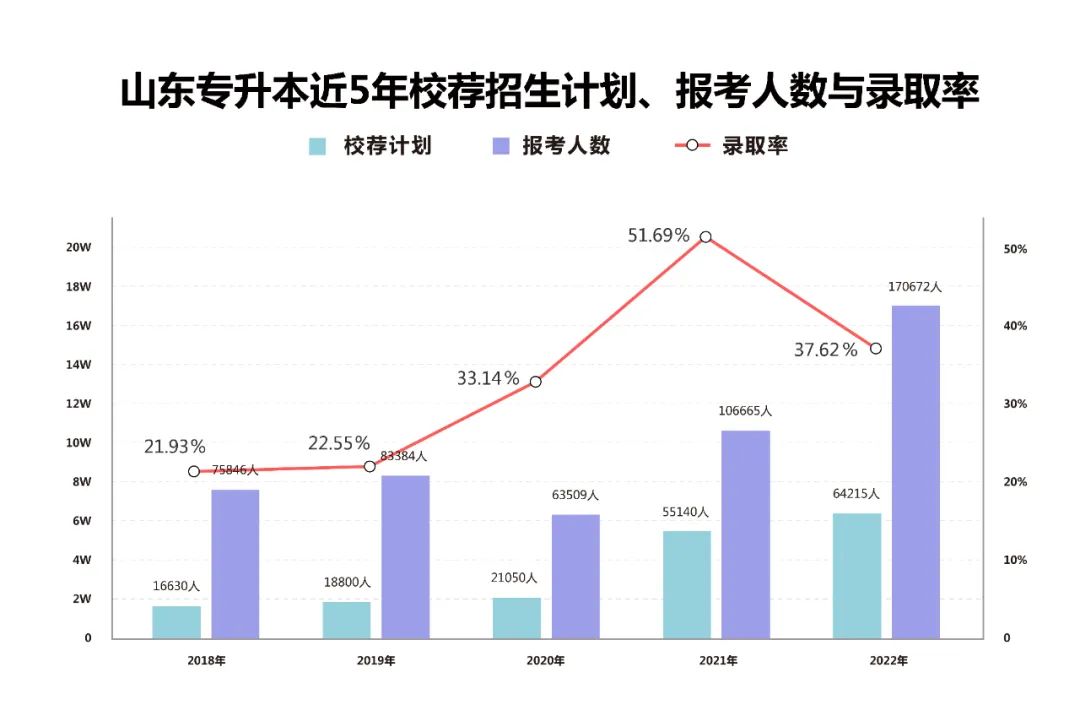 看教育｜山东专升本培训赛道观察实录