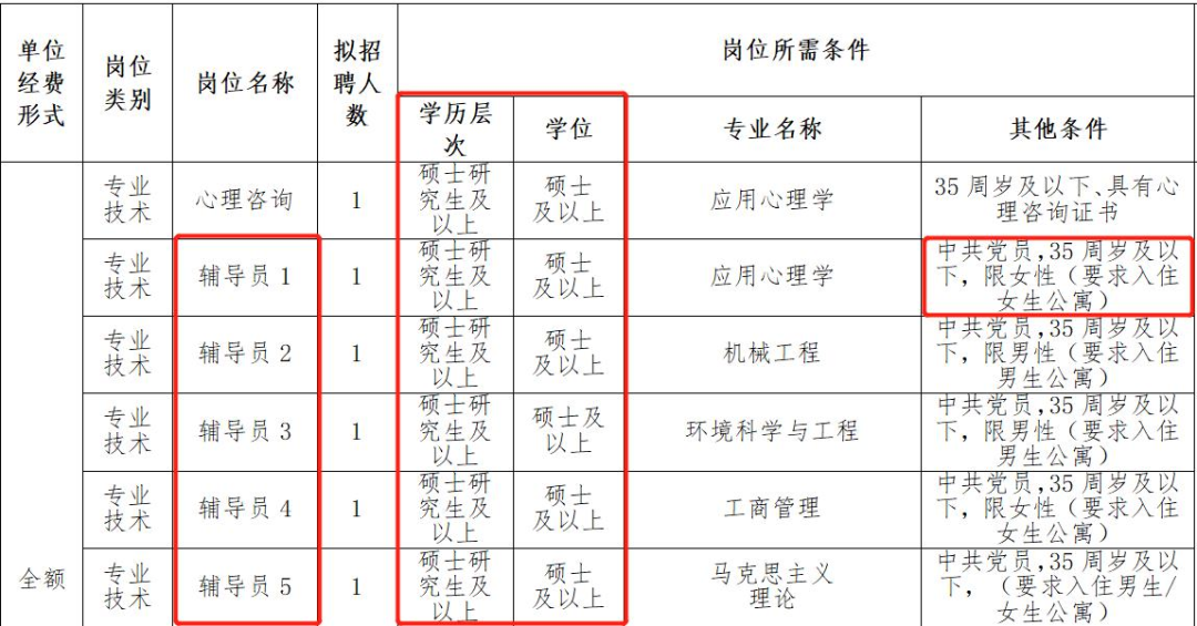 穿越人群考向辅导员，又在干了两个月之后挥手再见