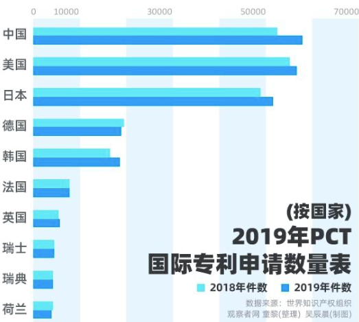 双创八年，中国「硬科技」完成「三级跳」