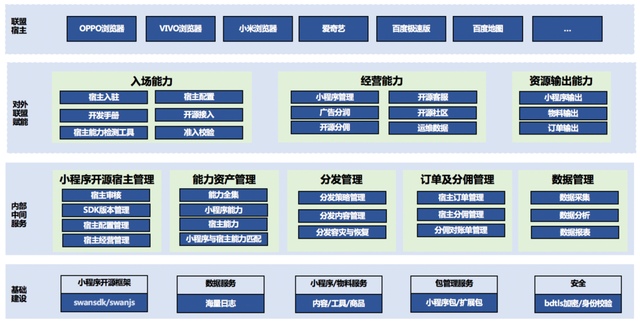 小程序的“开源”之战打响：从“超级App”到“生态经济体”