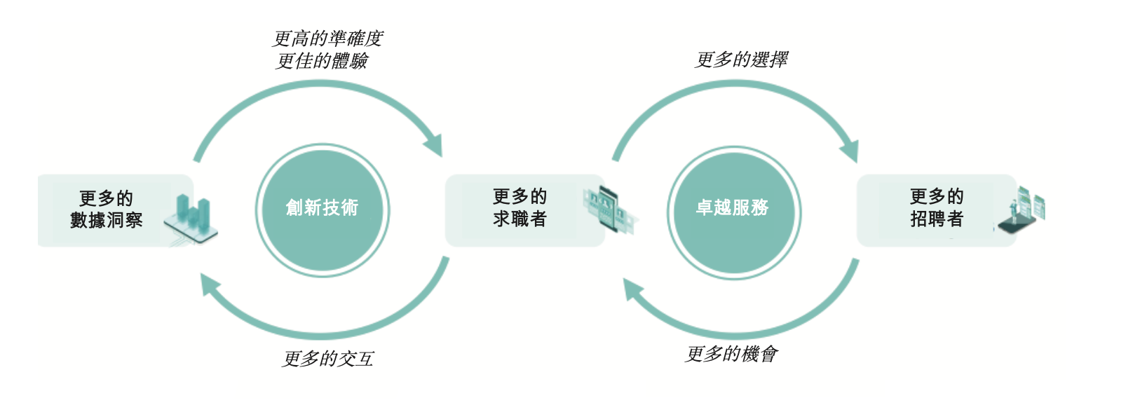 BOSS直聘向港交所递交双重主要上市申请