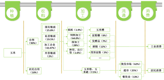 助农经济学