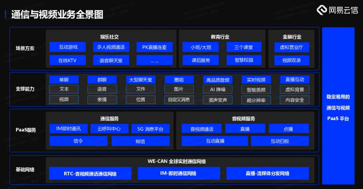 网易云信七年：「连接者」背后的「放大器」