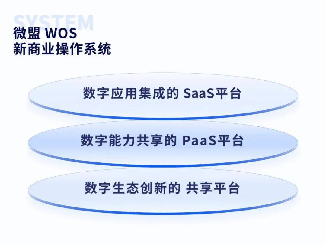 微盟WOS新商业操作系统，构建开放平等的生态森林