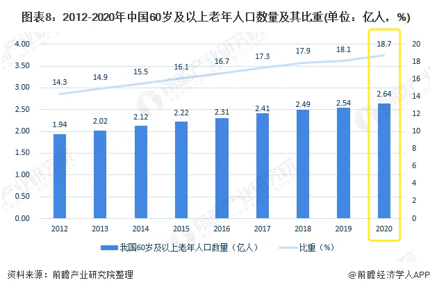 《甄嬛传》老年版走红背后，“银发文娱”正成新风口