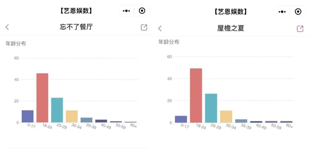 《甄嬛传》老年版走红背后，“银发文娱”正成新风口